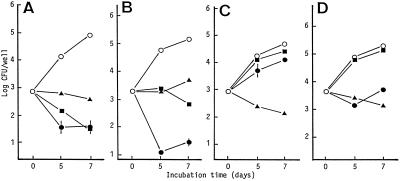 FIG. 2.