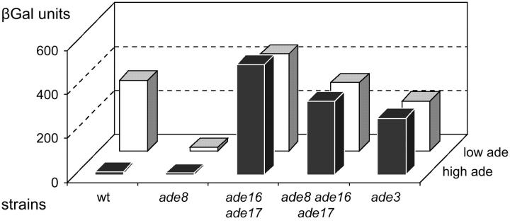 Figure 2.—