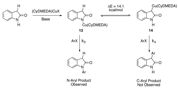 Scheme 4