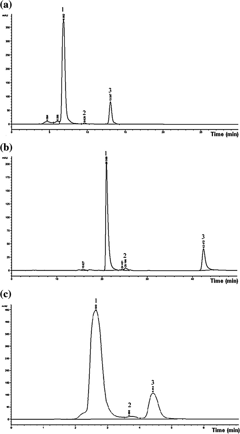 Fig. 2