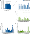 Figure 3—figure supplement 2.