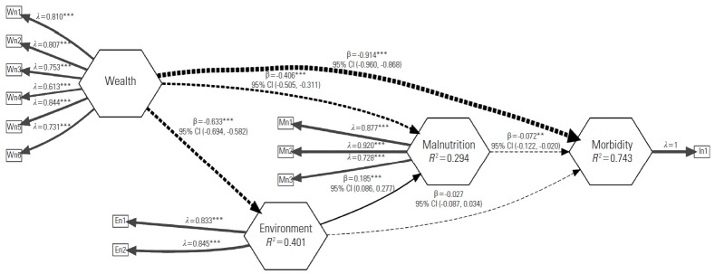 Figure. 3.