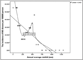 Chart 1