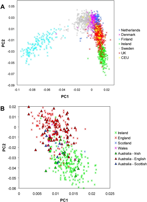 Figure 1.