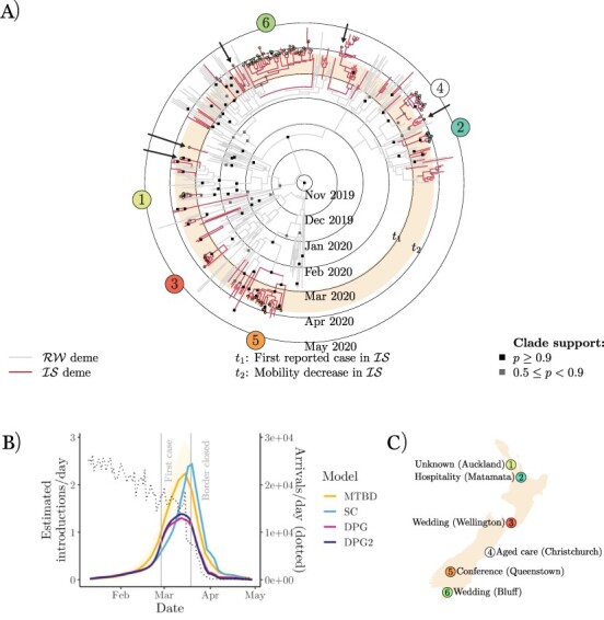 Figure 4.