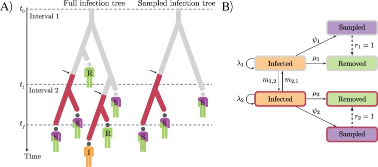 Figure 1.