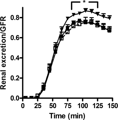 Fig. 8