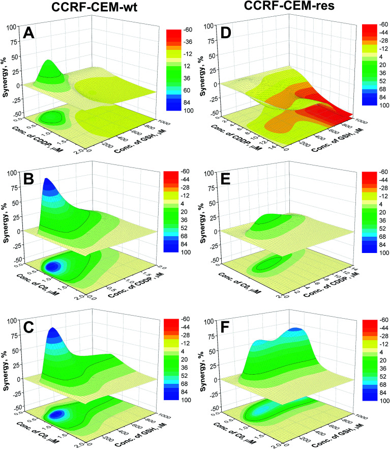 Fig. 4