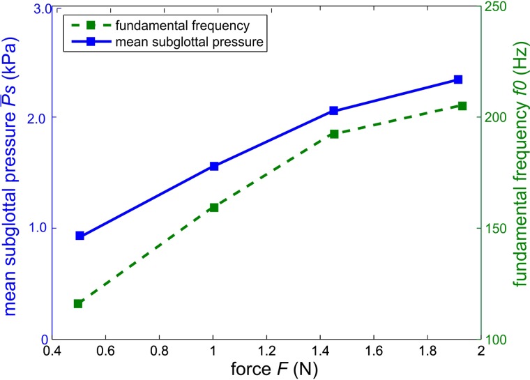 FIG. 7.