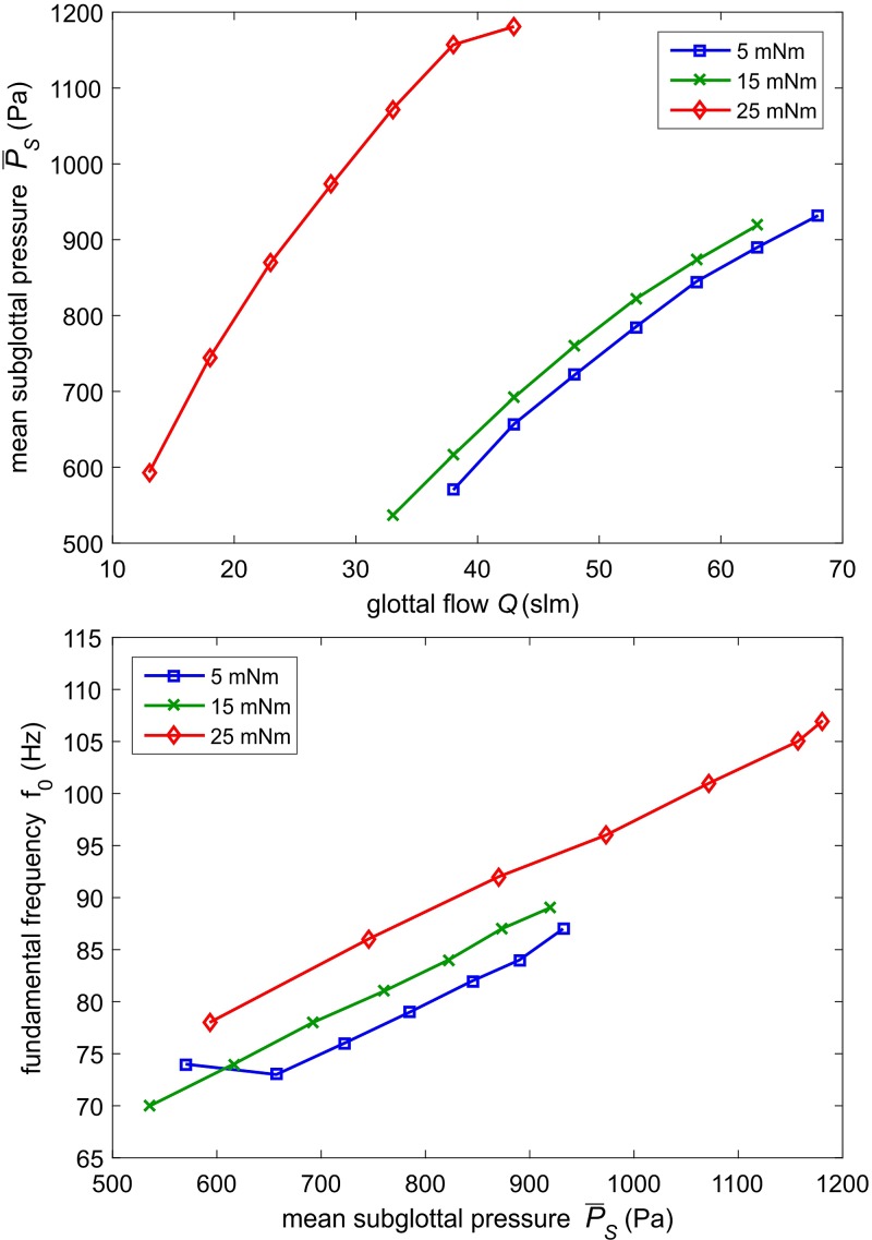 FIG. 8.