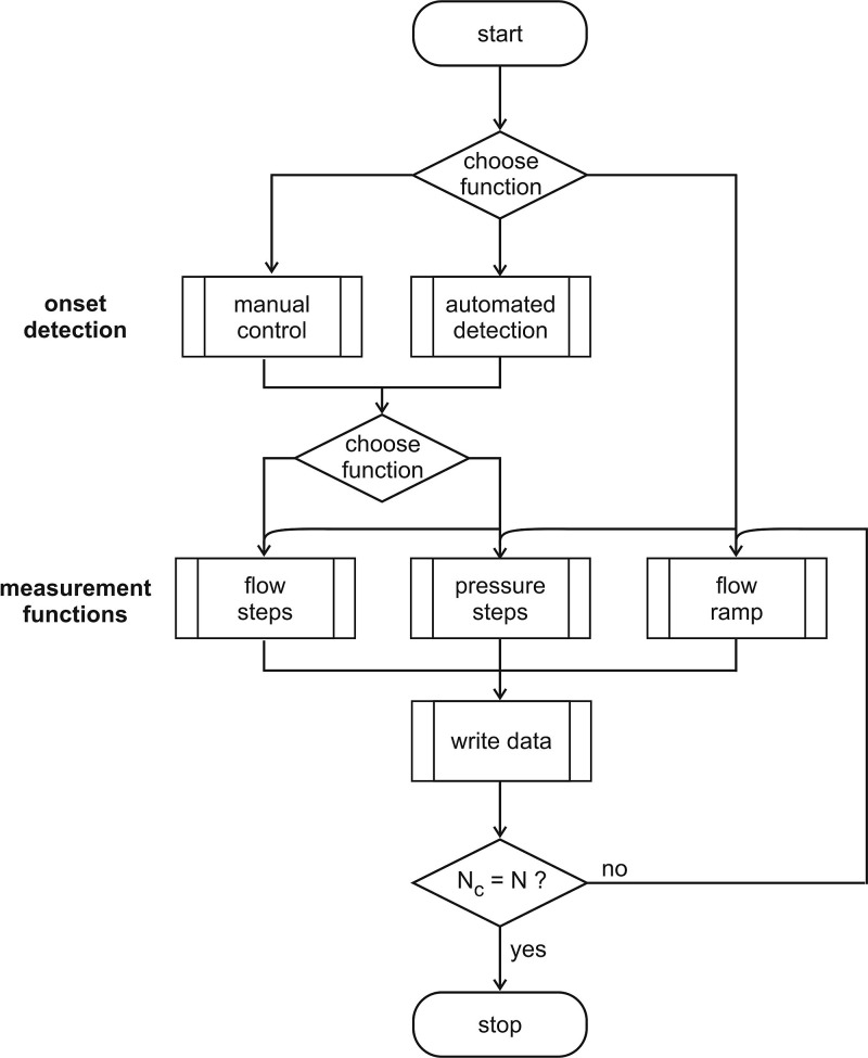 FIG. 6.