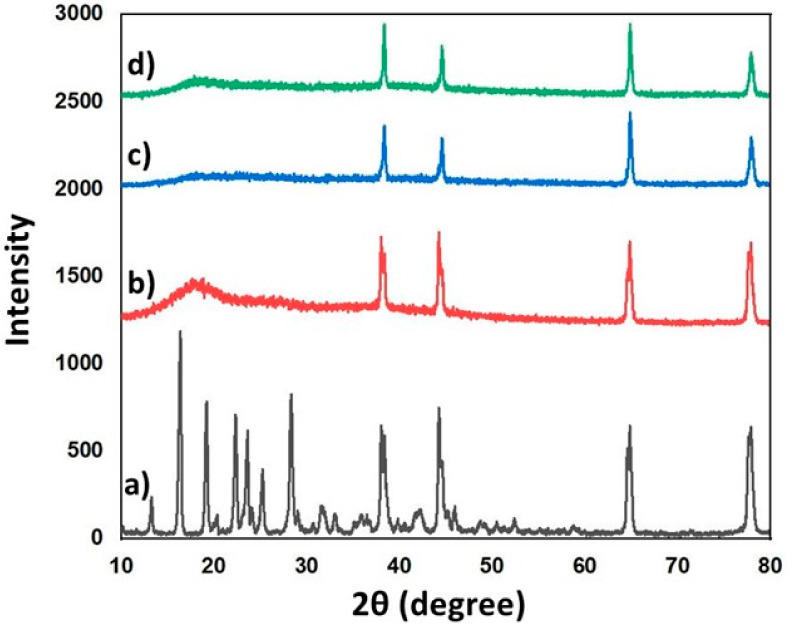 Figure 4