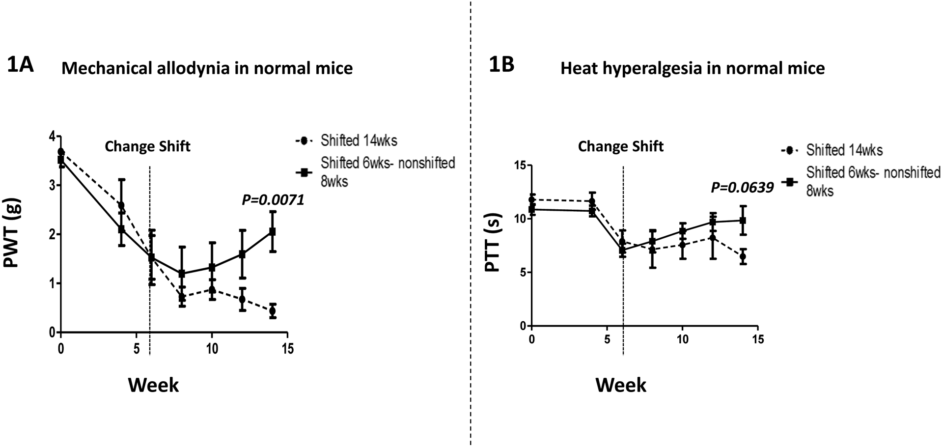 Figure 1: