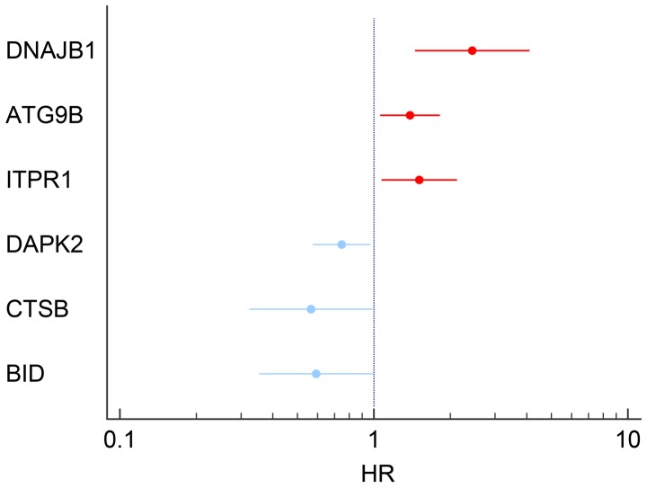 Figure 11