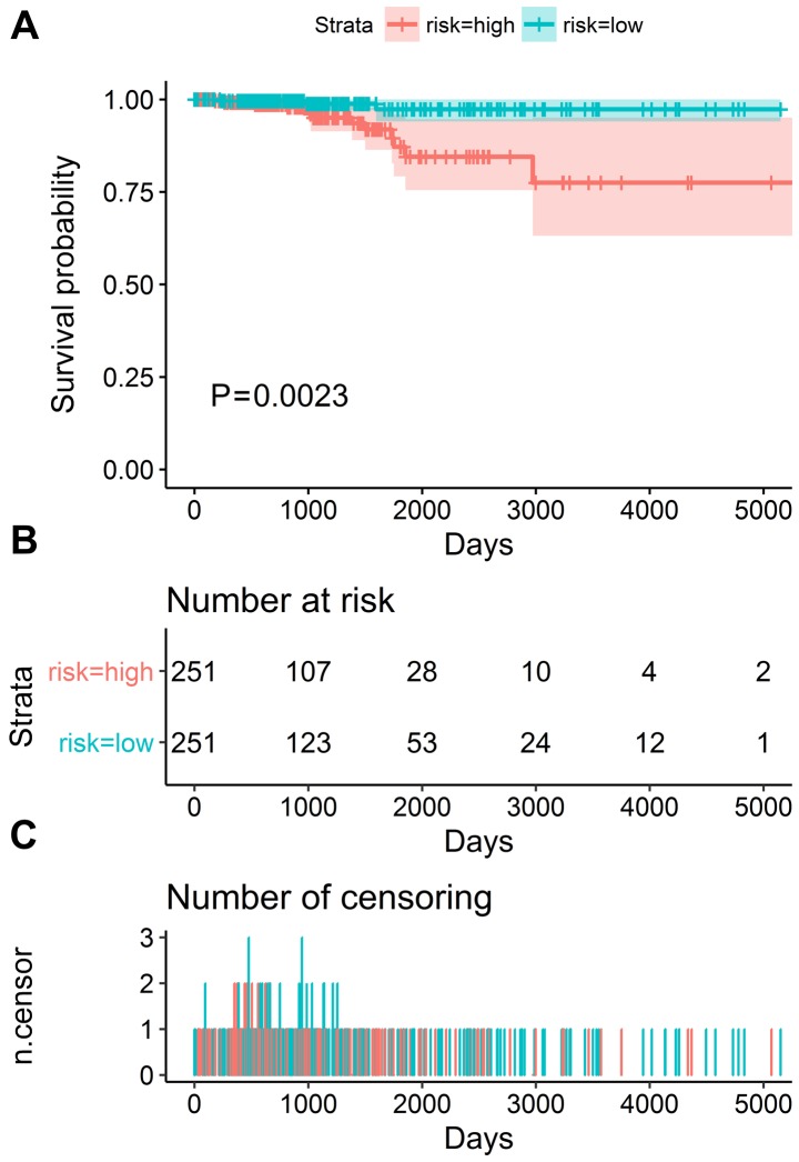 Figure 14