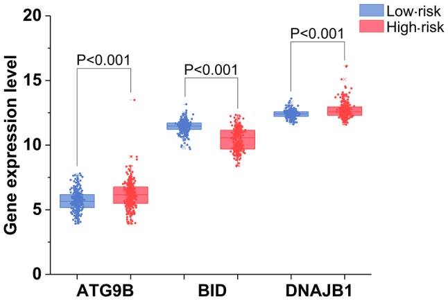 Figure 15