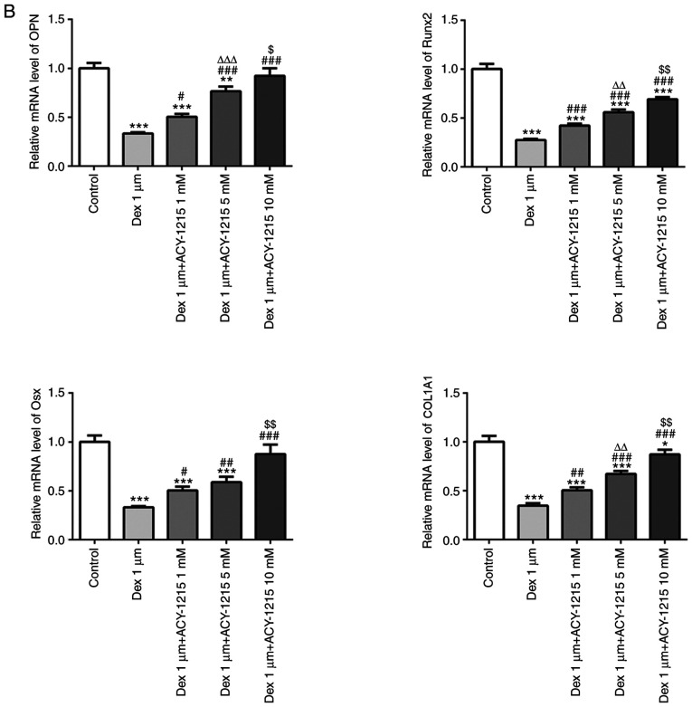 Figure 6.