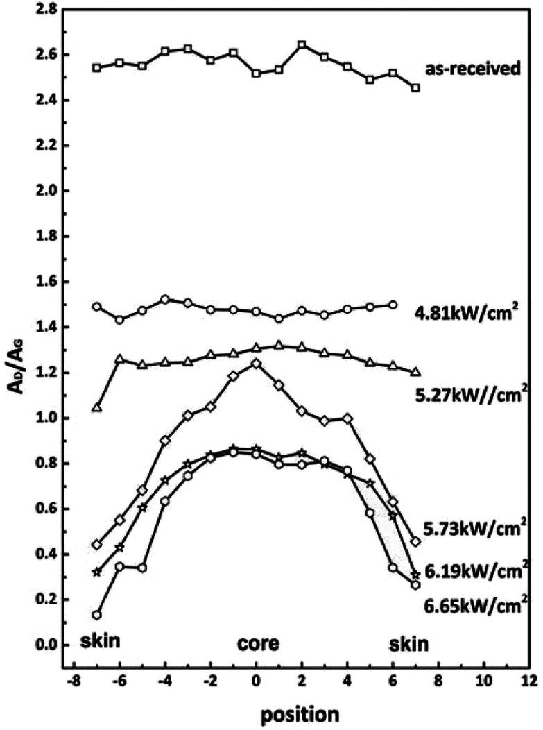 Fig. 5