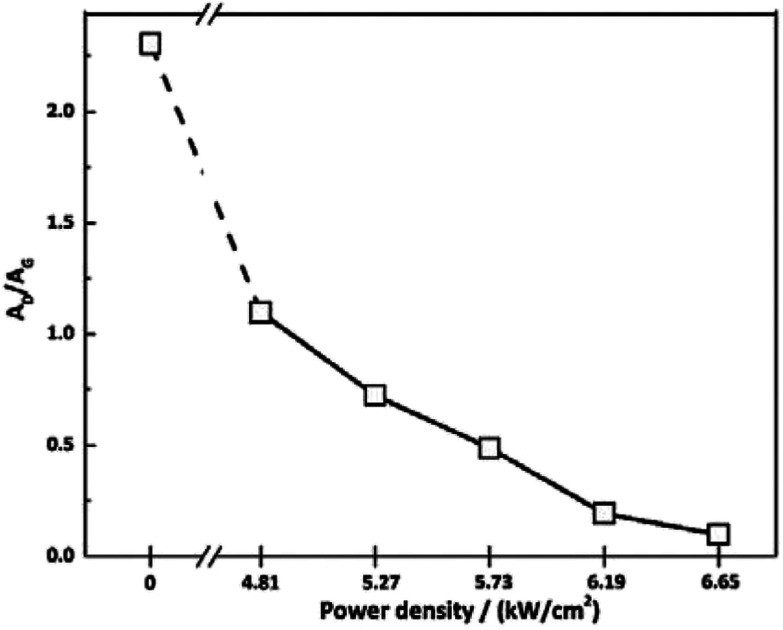 Fig. 3