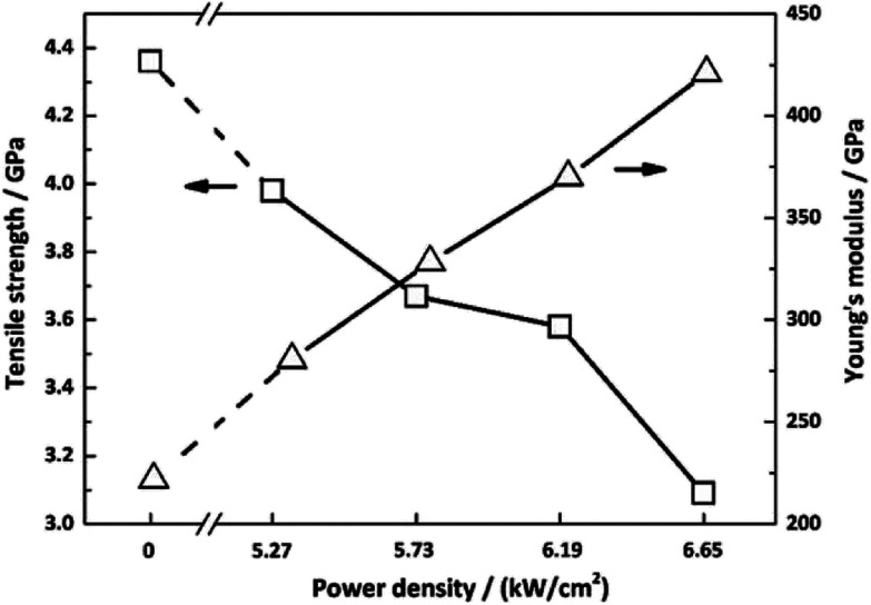 Fig. 12