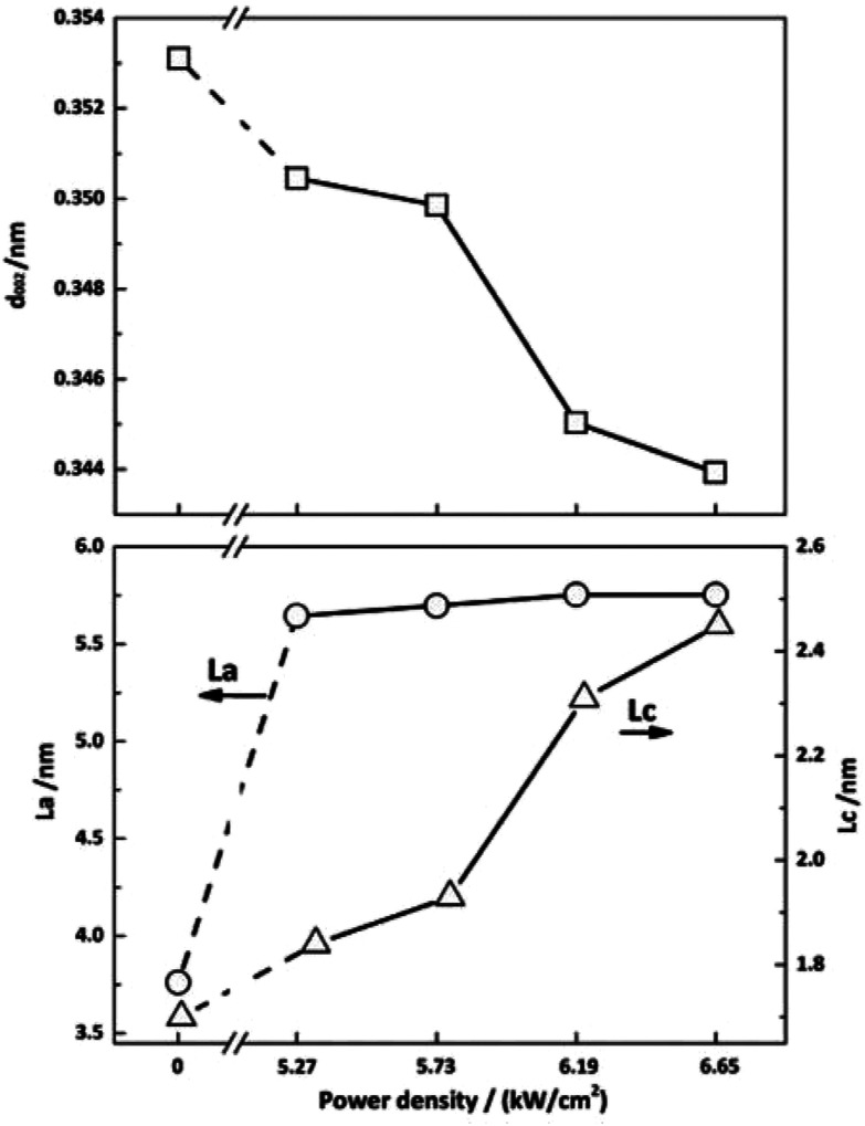 Fig. 8