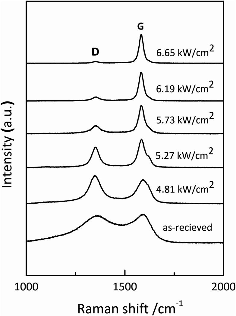 Fig. 2