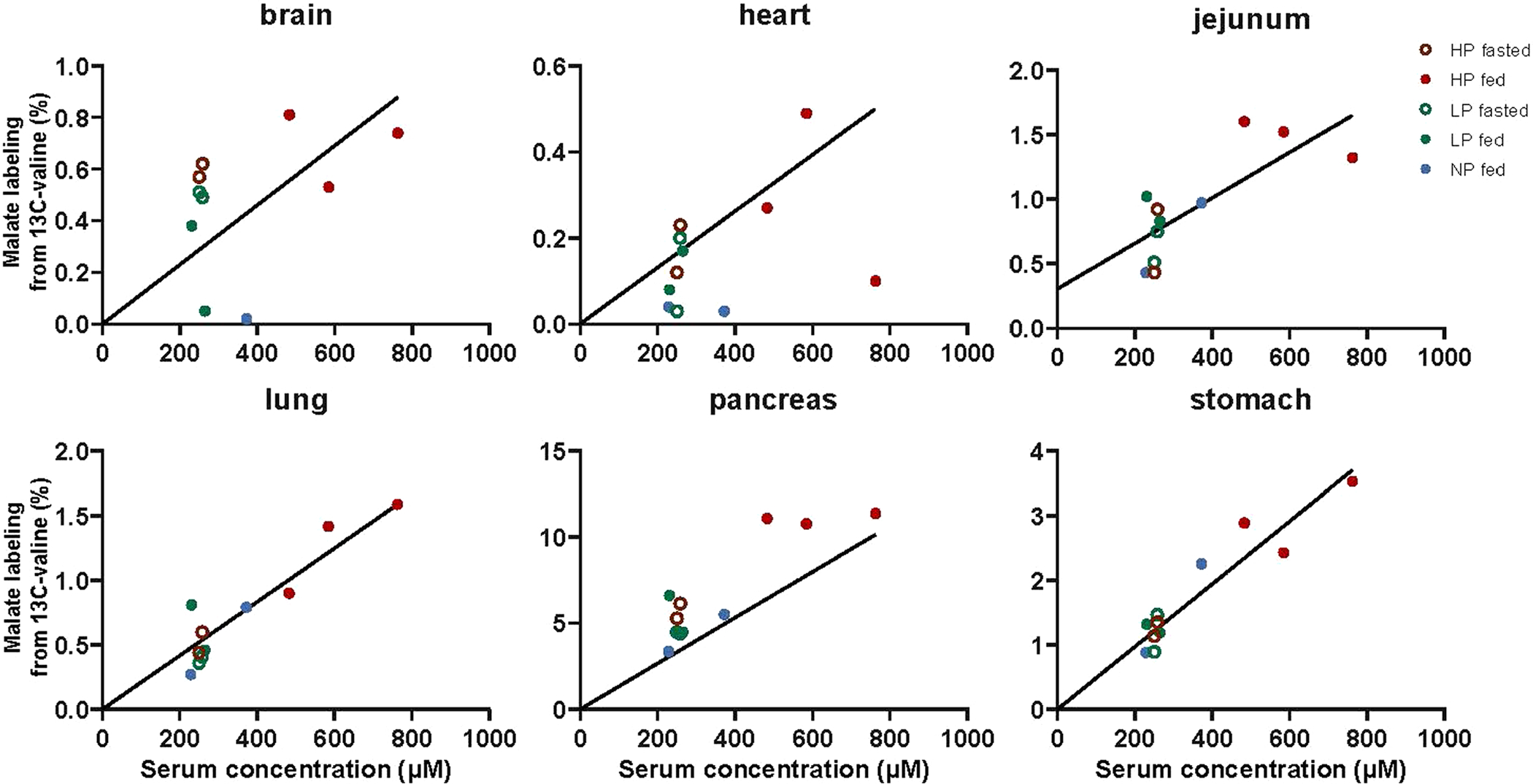 Extended Data Fig. 10 |