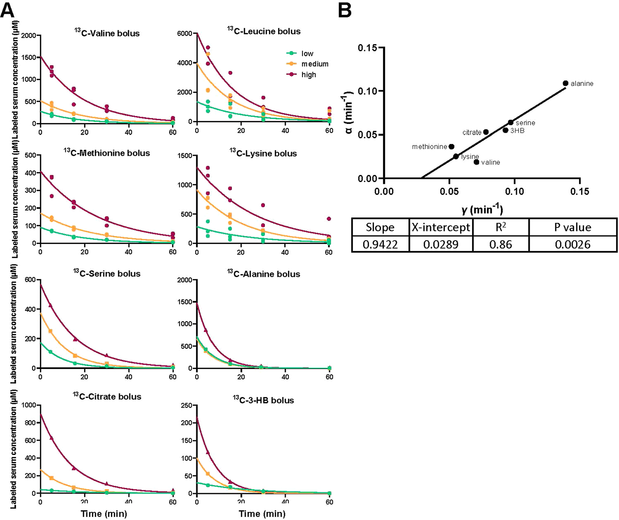 Extended Data Fig. 2 |