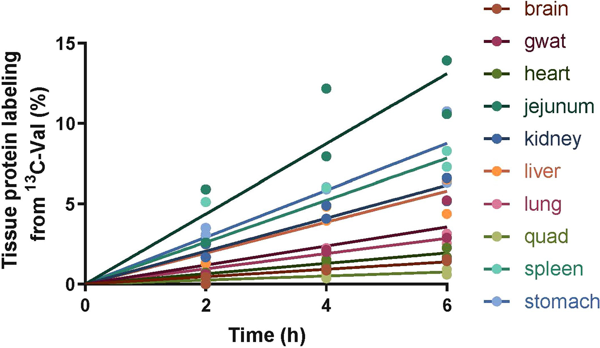 Extended Data Fig. 8 |