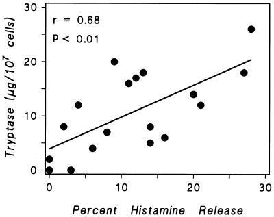 FIG. 10