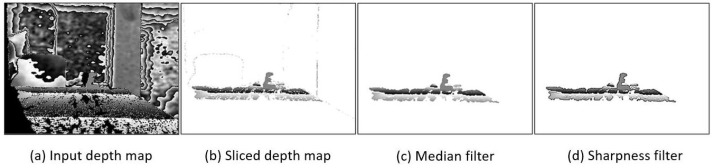 Figure 4