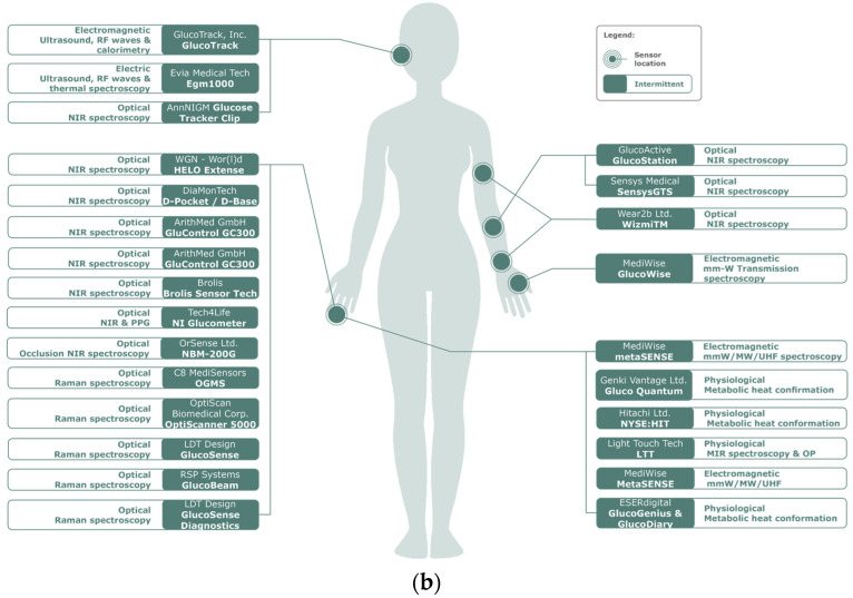 Figure 20