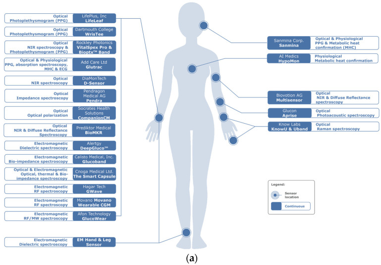 Figure 20