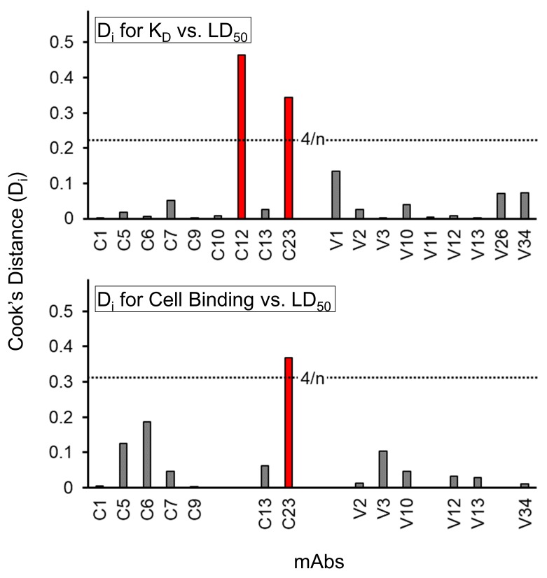 Figure 5—figure supplement 2.