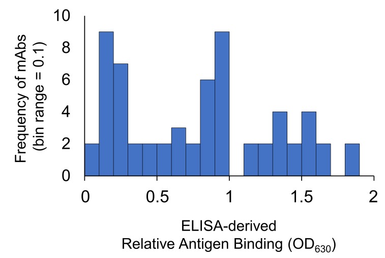 Figure 2—figure supplement 1.