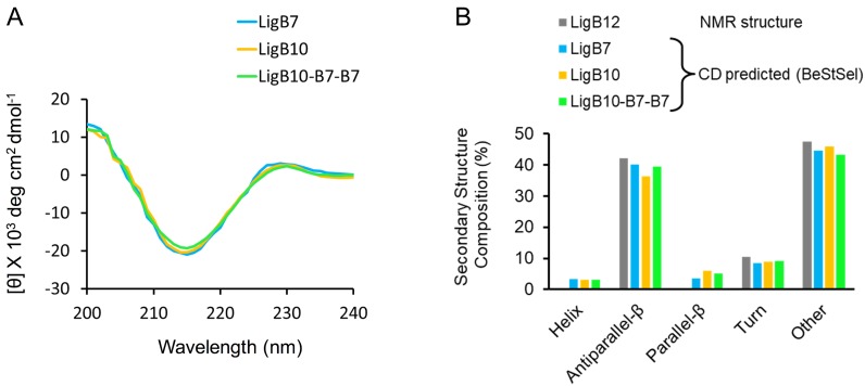 Figure 7—figure supplement 1.