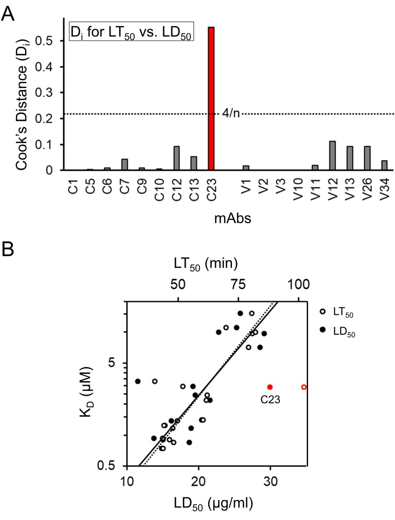 Figure 5—figure supplement 4.