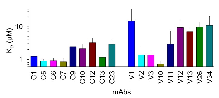 Figure 3—figure supplement 1.