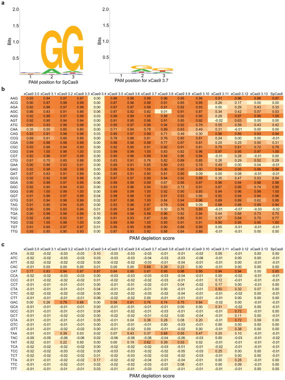 Extended Data Figure 2