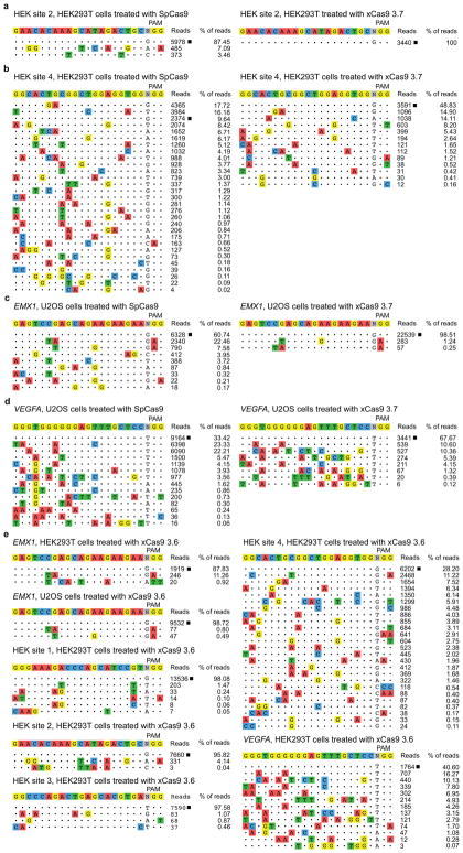 Extended Data Figure 10