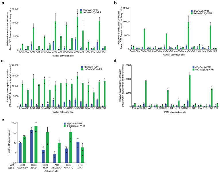 Extended Data Figure 5