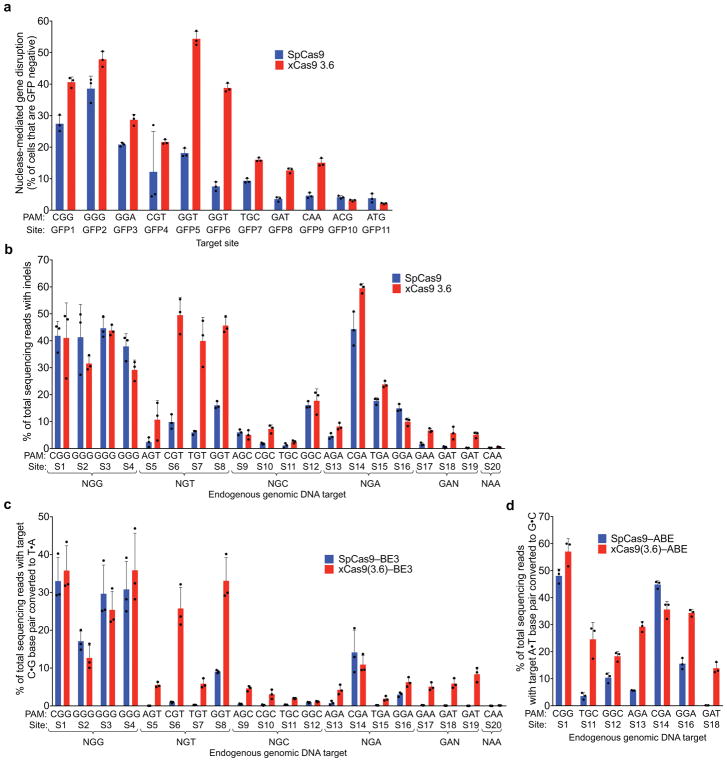 Extended Data Figure 7