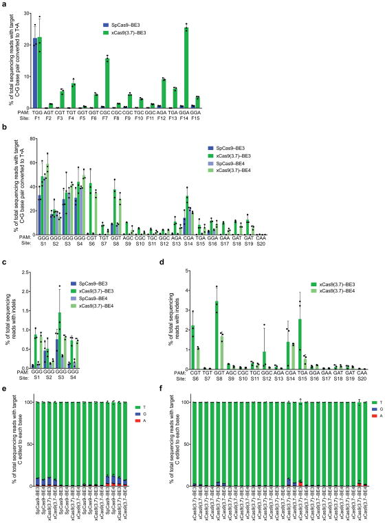 Extended Data Figure 9