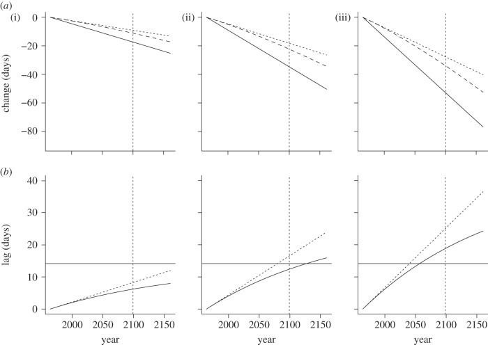 Figure 2.