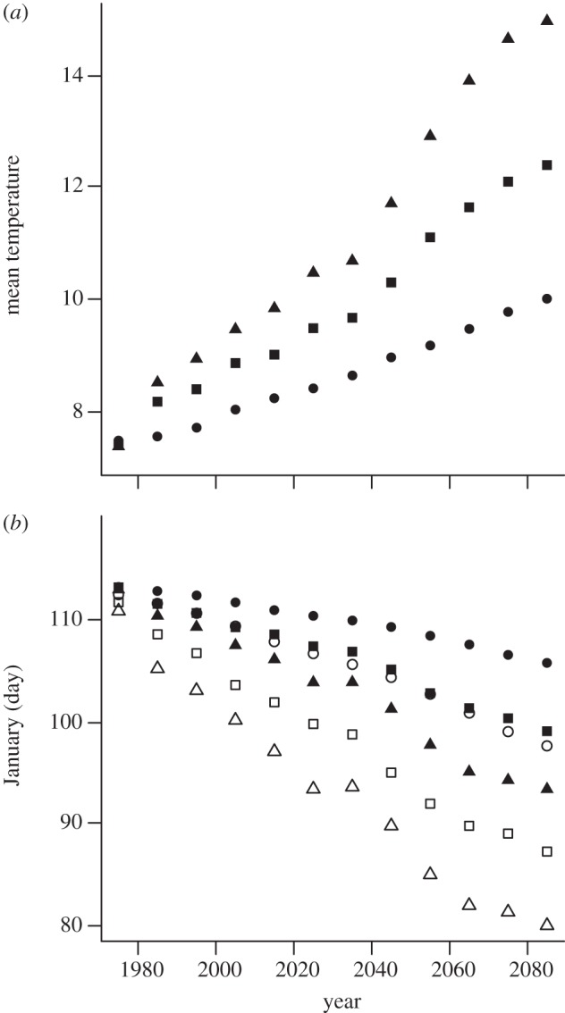 Figure 1.