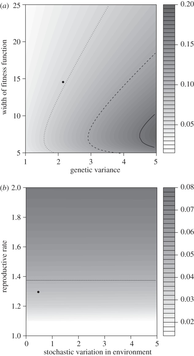 Figure 3.