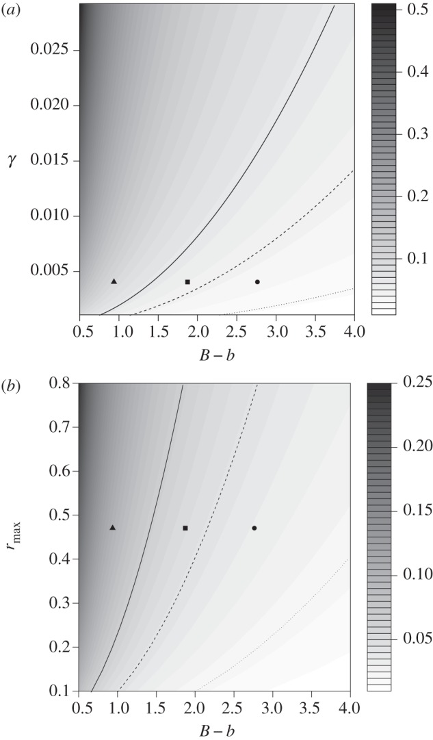 Figure 4.