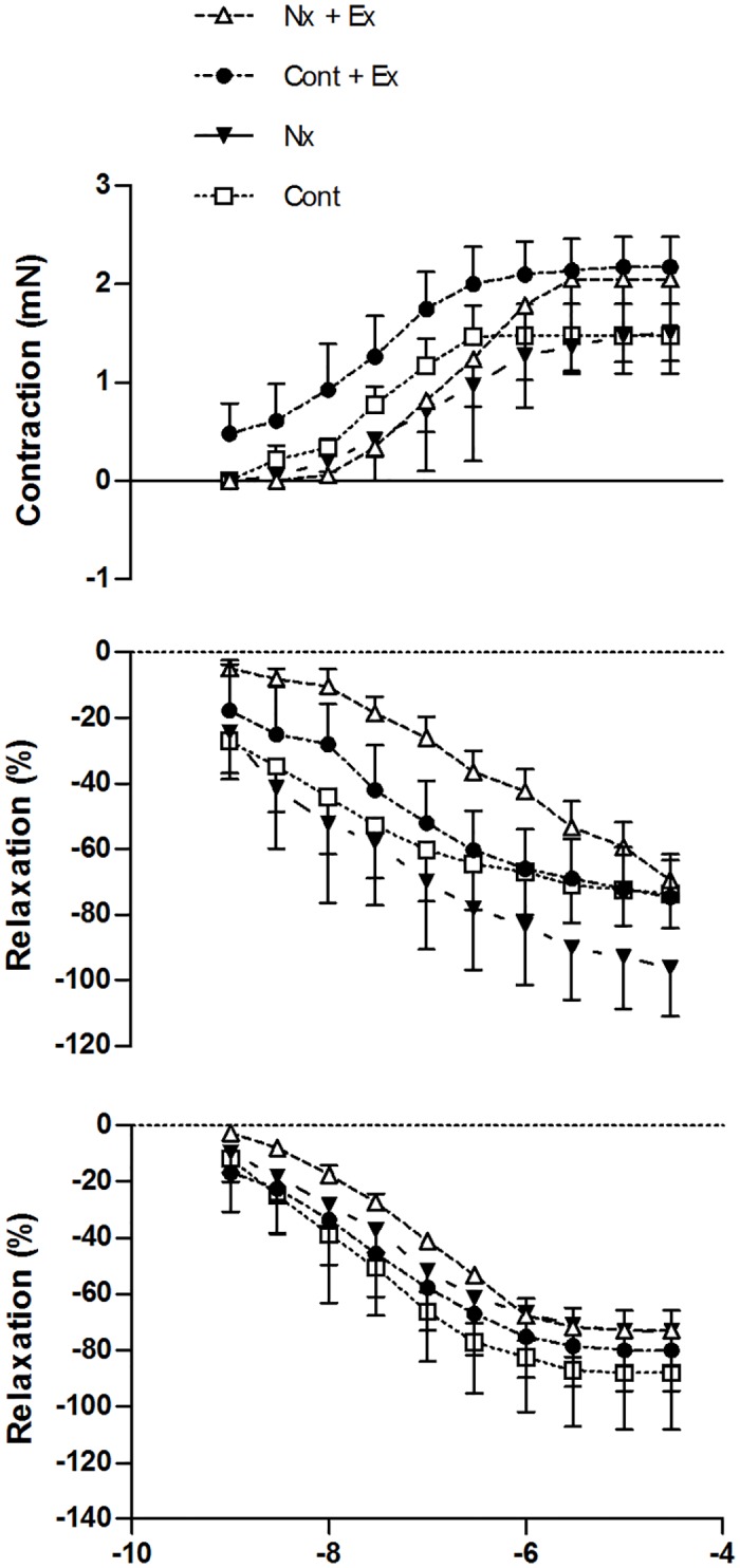 Fig 4