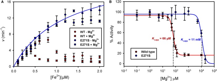 Figure 6.