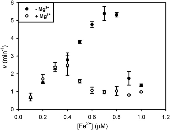 Figure 5.